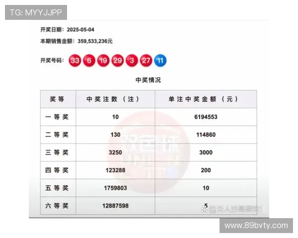 福彩开奖73期最新结果公布，彩民速来查看中奖号码